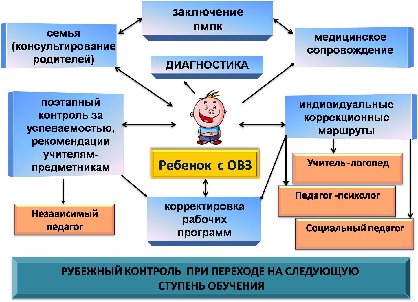 Страница психолога